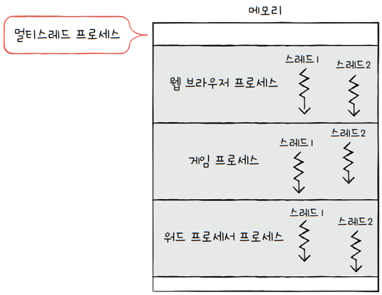 MySelf-Architec-Oper_10_19