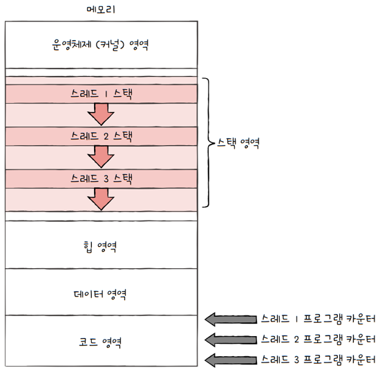 MySelf-Architec-Oper_10_20