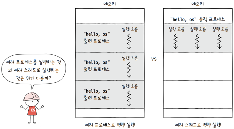 MySelf-Architec-Oper_10_22