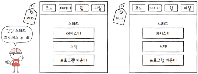 MySelf-Architec-Oper_10_23