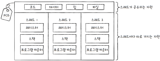 MySelf-Architec-Oper_10_24