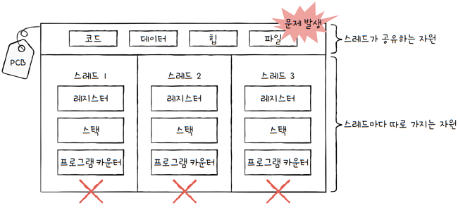 MySelf-Architec-Oper_10_25