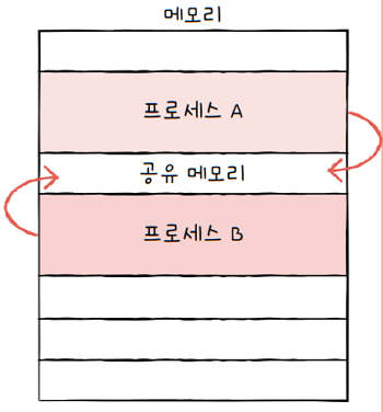 MySelf-Architec-Oper_10_26