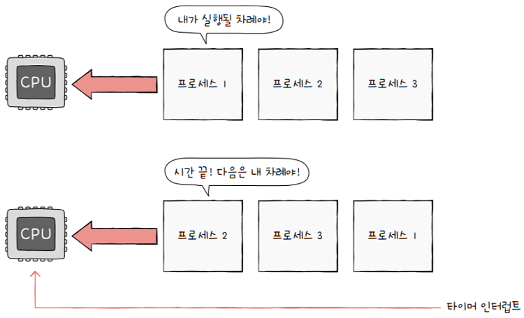 MySelf-Architec-Oper_10_3