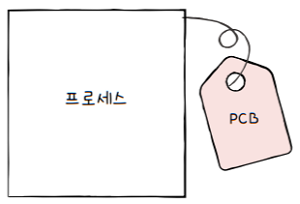 MySelf-Architec-Oper_10_4