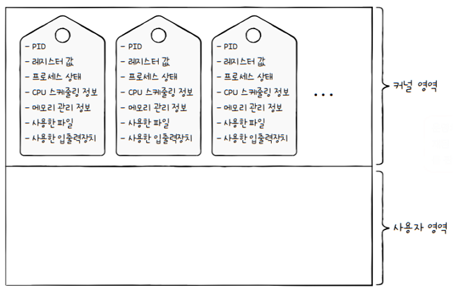 MySelf-Architec-Oper_10_5