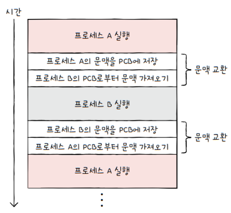 MySelf-Architec-Oper_10_7
