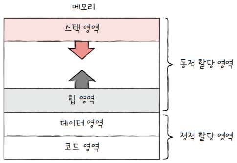 MySelf-Architec-Oper_10_8