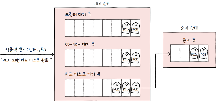 MySelf-Architec-Oper_11_11