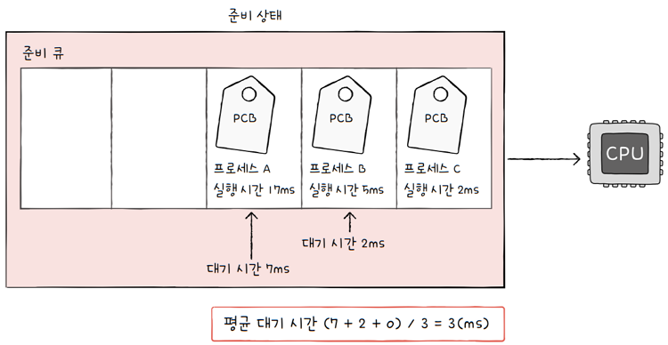 MySelf-Architec-Oper_11_17