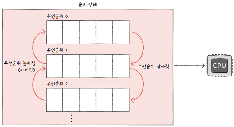 MySelf-Architec-Oper_11_25