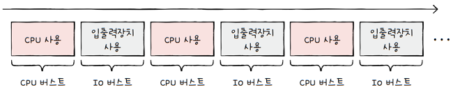 MySelf-Architec-Oper_11_3