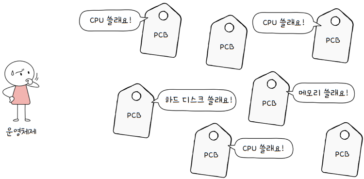 MySelf-Architec-Oper_11_7