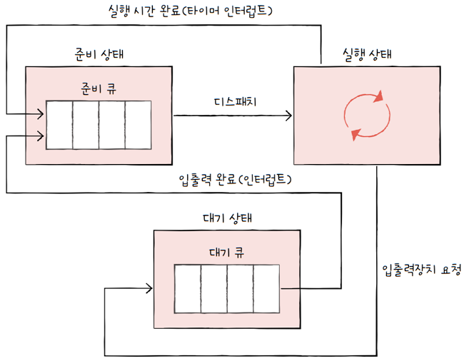 MySelf-Architec-Oper_11_9