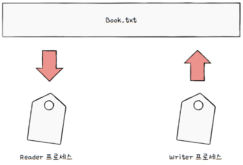 MySelf-Architec-Oper_12_1