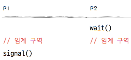 MySelf-Architec-Oper_12_12