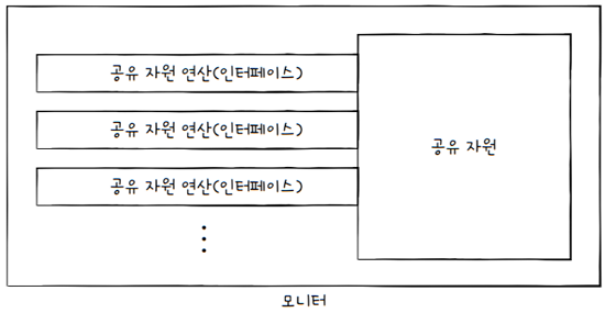 MySelf-Architec-Oper_12_14