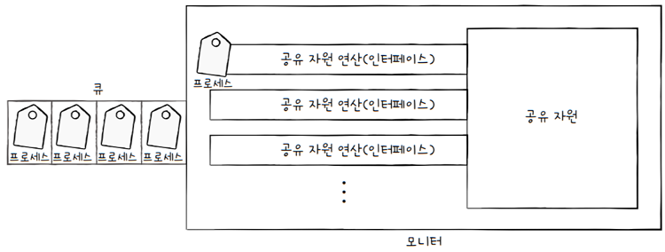 MySelf-Architec-Oper_12_15