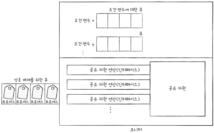 MySelf-Architec-Oper_12_16
