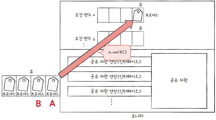 MySelf-Architec-Oper_12_17
