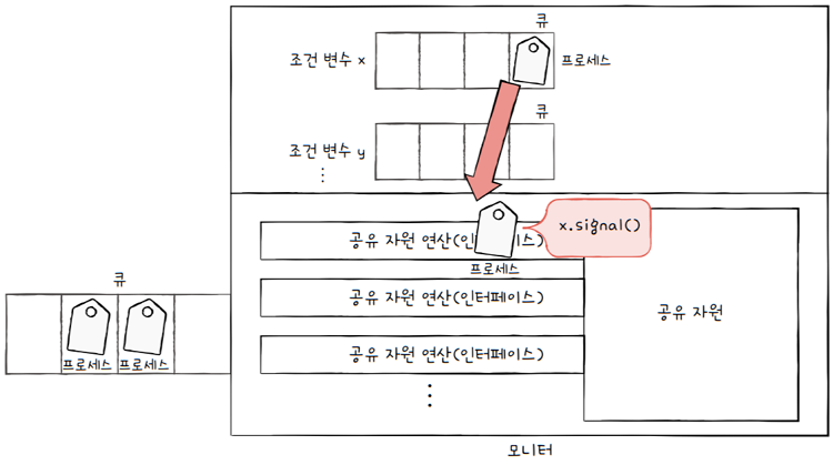 MySelf-Architec-Oper_12_18