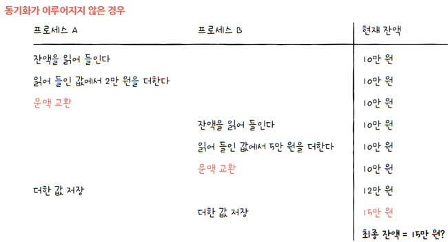 MySelf-Architec-Oper_12_2