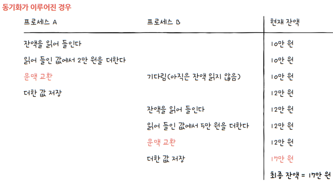 MySelf-Architec-Oper_12_3