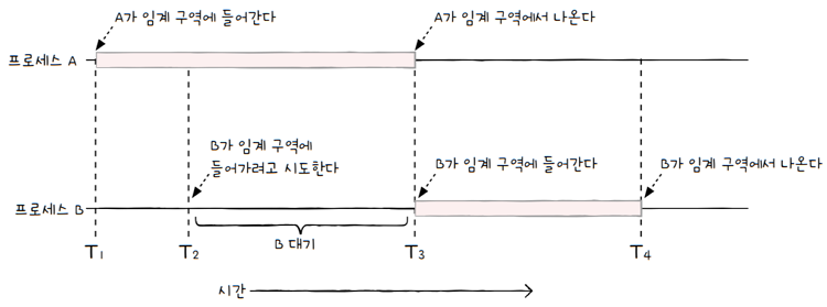MySelf-Architec-Oper_12_4