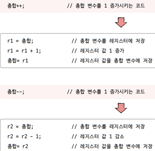 MySelf-Architec-Oper_12_5