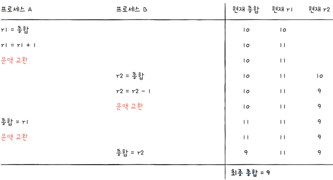 MySelf-Architec-Oper_12_6