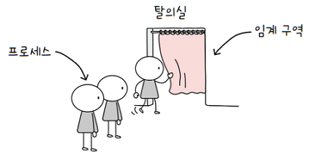 MySelf-Architec-Oper_12_7