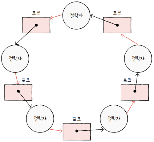 MySelf-Architec-Oper_13_10