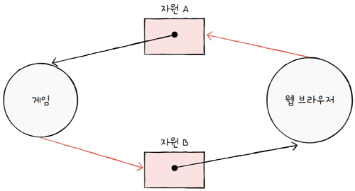 MySelf-Architec-Oper_13_11