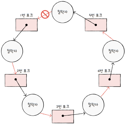 MySelf-Architec-Oper_13_13