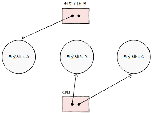 MySelf-Architec-Oper_13_7