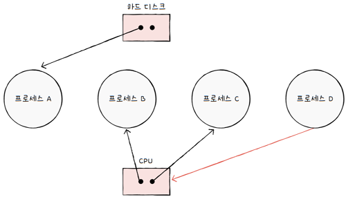 MySelf-Architec-Oper_13_8
