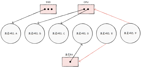 MySelf-Architec-Oper_13_9