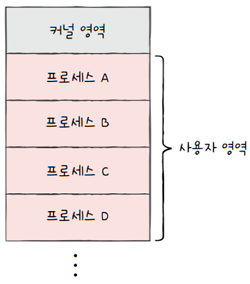 MySelf-Architec-Oper_14_1