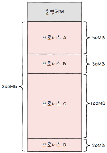 MySelf-Architec-Oper_14_10