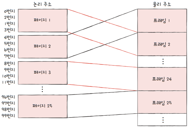 MySelf-Architec-Oper_14_18