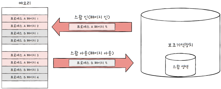 MySelf-Architec-Oper_14_19