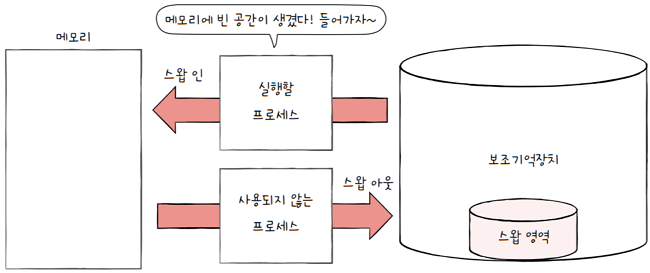 MySelf-Architec-Oper_14_2