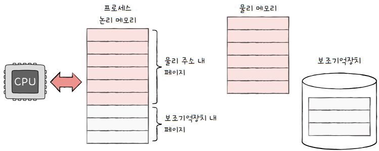 MySelf-Architec-Oper_14_20
