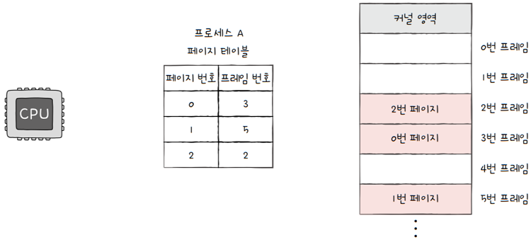 MySelf-Architec-Oper_14_21
