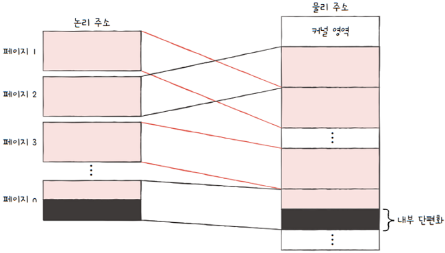 MySelf-Architec-Oper_14_23