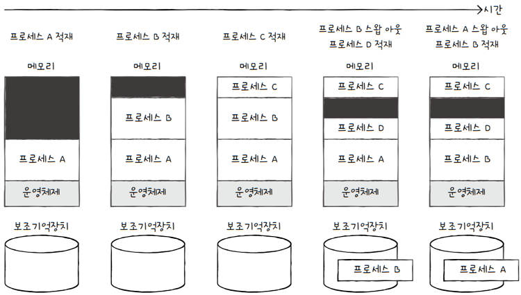 MySelf-Architec-Oper_14_3