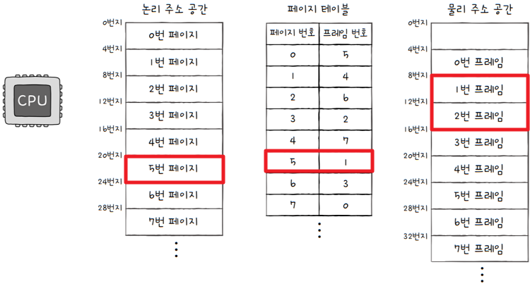 MySelf-Architec-Oper_14_31