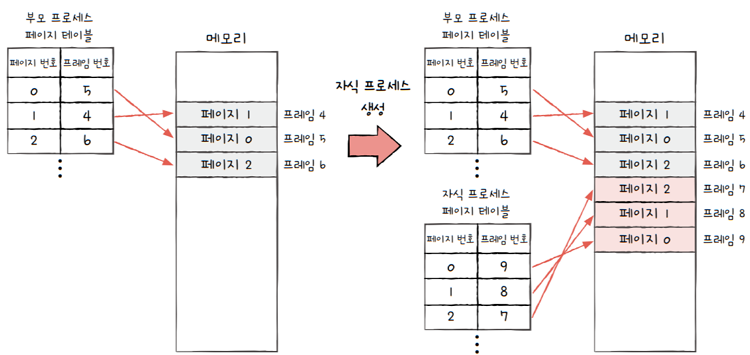 MySelf-Architec-Oper_14_40