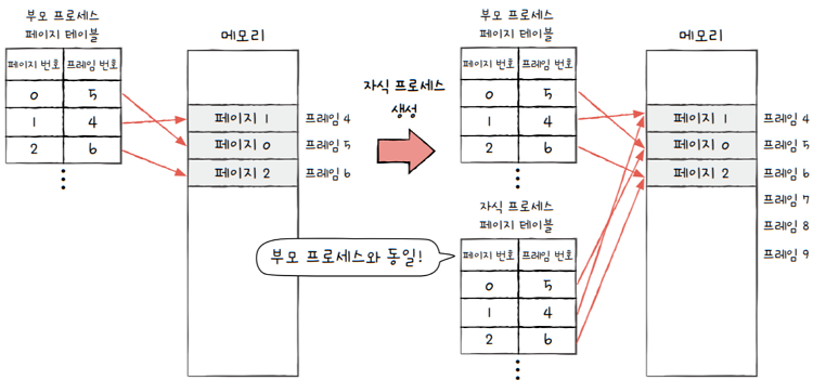 MySelf-Architec-Oper_14_41