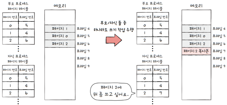 MySelf-Architec-Oper_14_42